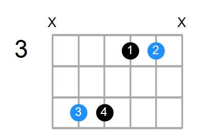 Dsus4#5 Chord